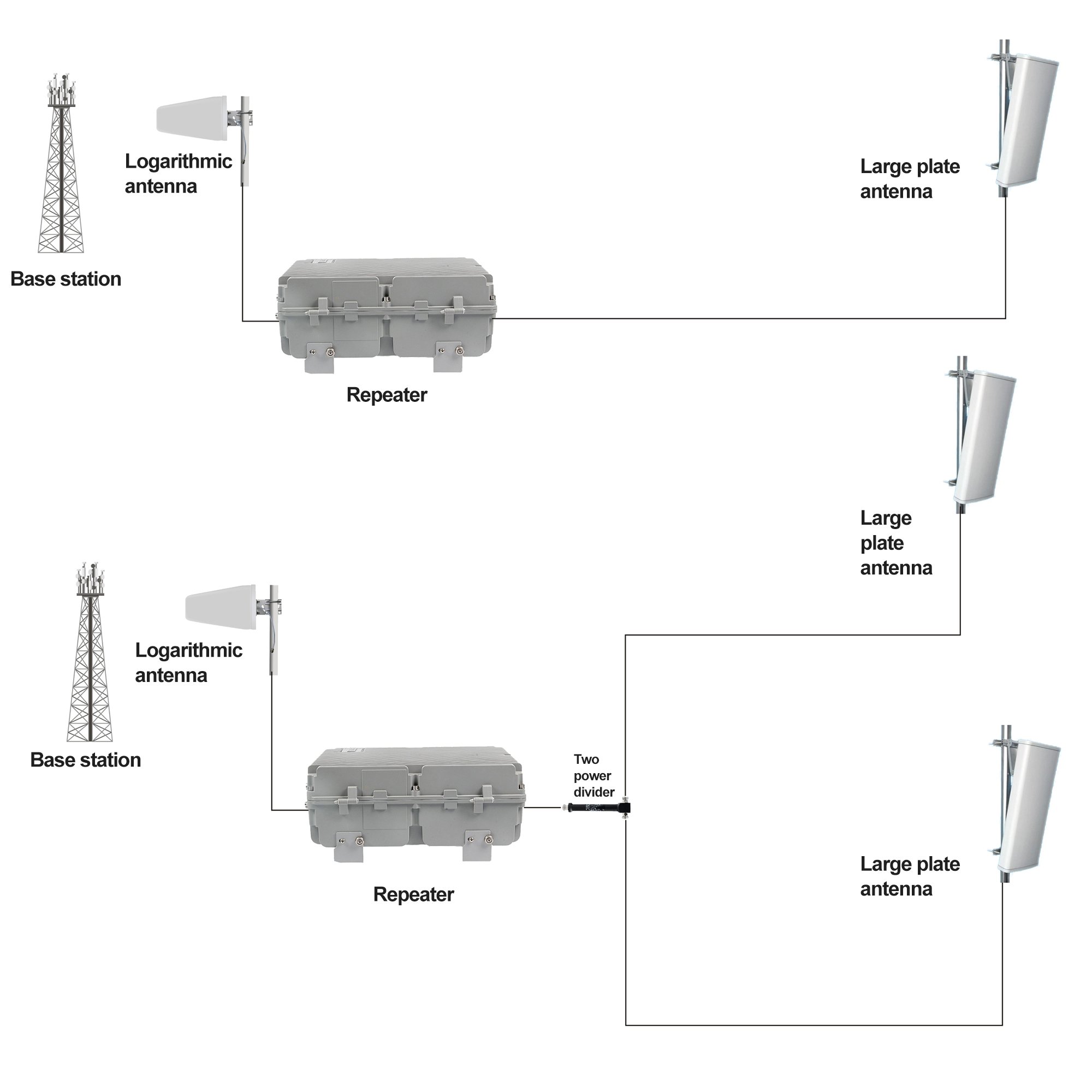 40dbm Universal GSM Single frequency LTE amplifier 800MHZ 3g 2g 2g 3g booster 10w signal repeater for cell phone